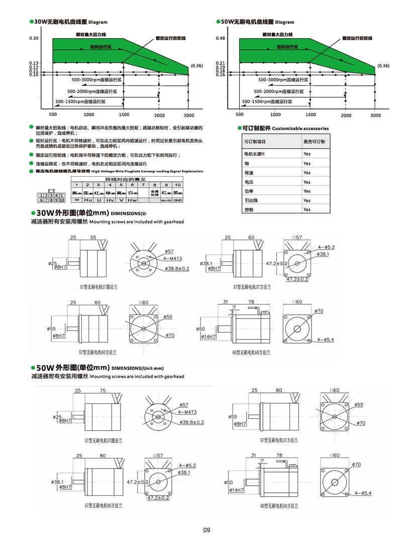 直流無刷電機(jī)尺寸圖.jpg